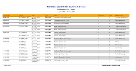 Provincial <b>Court</b> This <b>court</b> is the entry point for all persons charged with offences under the Criminal Code or other federal or provincial legislation. . Fredericton court docket